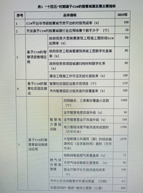 勾勒智慧城市新藍(lán)圖 廣州力推城建審批、治理、服務(wù)“一網(wǎng)辦”與電子過(guò)磅服務(wù)